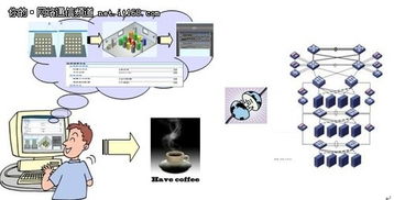 网络管理自动化 迈向智能、高效与安全的未来
