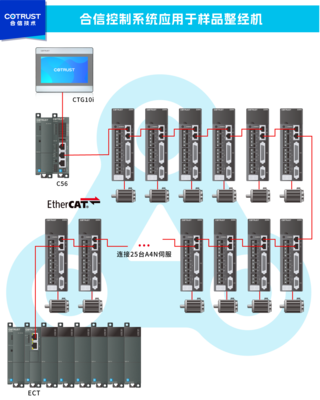 合信“控”丨样品整经机 自动化控制驱动小批量高效新动力